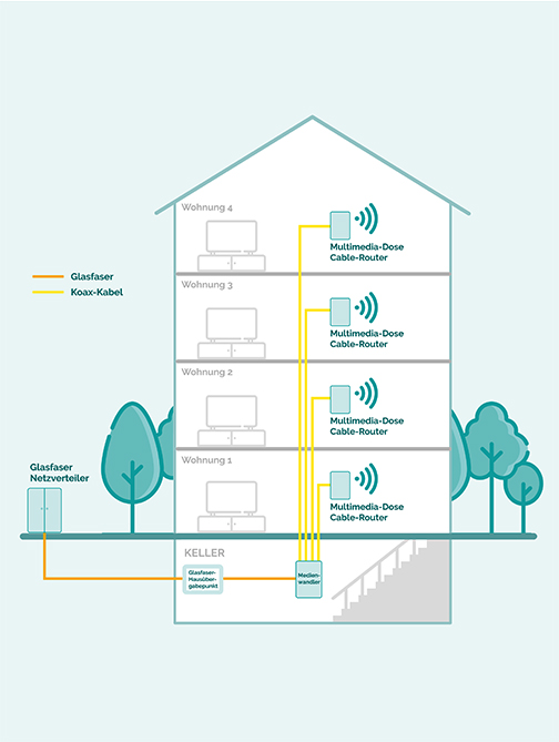 Teledata_mehrfamilienhaus_FTTB_585x684px_250415-neu