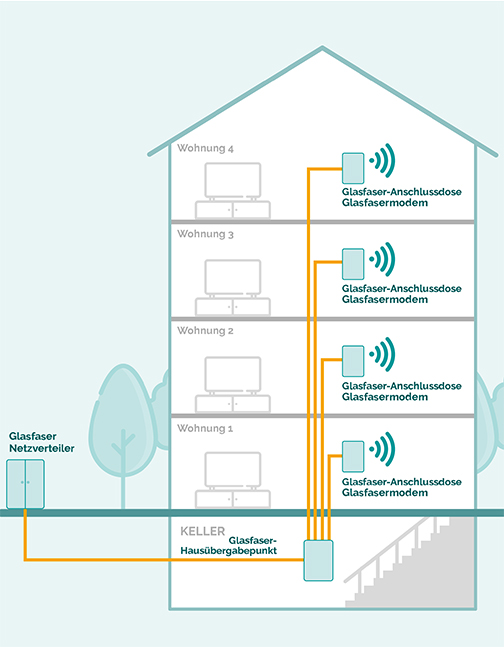 Teledata-gk-wowi-ftth-hausgrafik-typo12