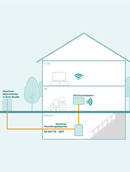 Teledata-glasfaser-glasfaser.hausanschluss-einfamilienhaus-neu