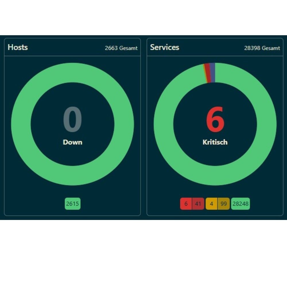 Monitoring_WhiteLabel_icinga_overview_klein_2