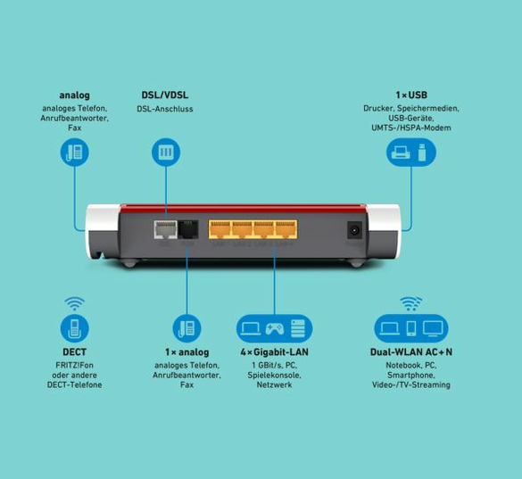 Fritz Box Welches Gerät Verursacht Traffic Geräte: FRITZ!Box Router | TeleData